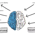 Internal vs External Locus of Control: Definition, Characteristics & Examples what is locus of control