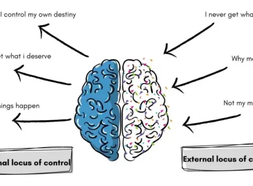 Internal vs External Locus of Control: Definition, Characteristics & Examples what is locus of control
