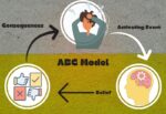 What is ABC Model in Cognitive Behavioral Therapy- How It Works abc model cognitive behavioral therapy