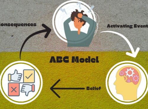 What is ABC Model in Cognitive Behavioral Therapy- How It Works abc model cognitive behavioral therapy