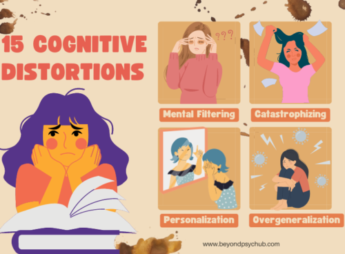15 Cognitive Distortions: What Causes Them and How To Avoid Them Cognitive Distortions