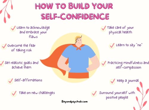 What is Self-Confidence? 10 Practical Ways to Improve Your Confidence What is Self-Confidence