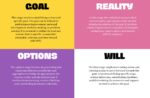 What is the GROW Coaching Model And How It Can Help Achieve Your Goals What is the GROW Coaching Model And How It Can Help Achieve Your Goals