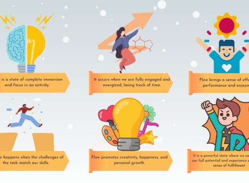 Power of Flow in Positive Psychology: Discovering its Amazing Benefits and How to Experience It Power of Flow in Positive Psychology
