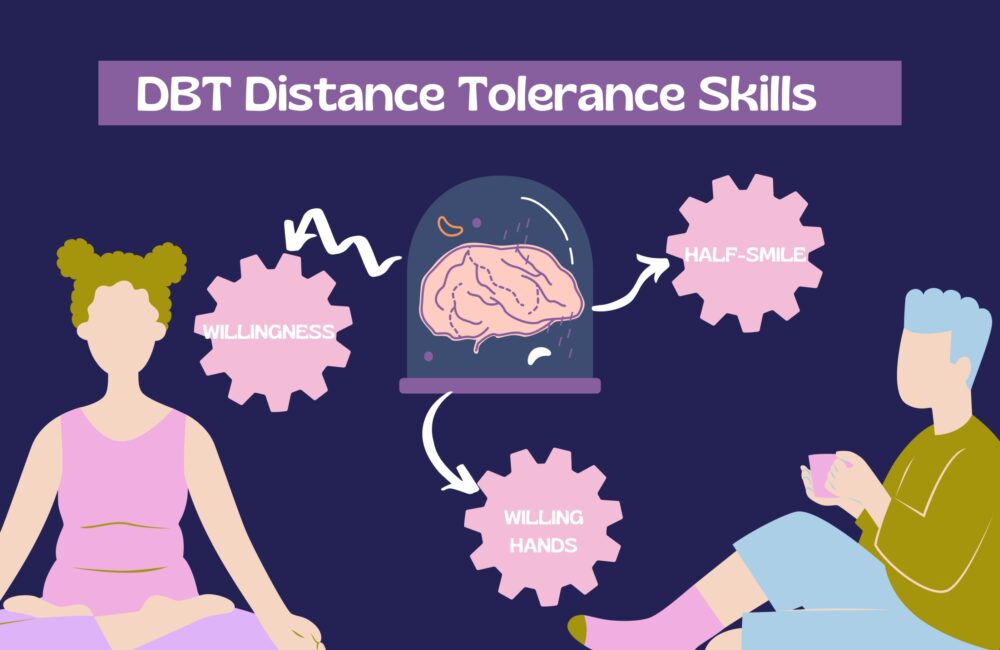 DBT: Willingness, Half-Smile, and Willing Hands DBT Willingness, Half-smile, and Willing Hands