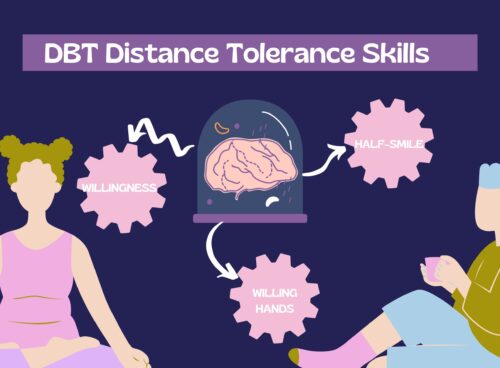 DBT: Willingness, Half-Smile, and Willing Hands DBT Willingness, Half-smile, and Willing Hands