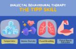Introduction to Dialectal Behavior Therapy (DBT): The TIPP Skills the tipp skill