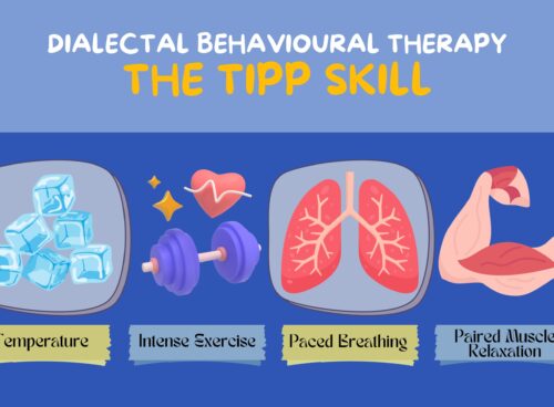 Introduction to Dialectal Behavior Therapy (DBT): The TIPP Skills the tipp skill