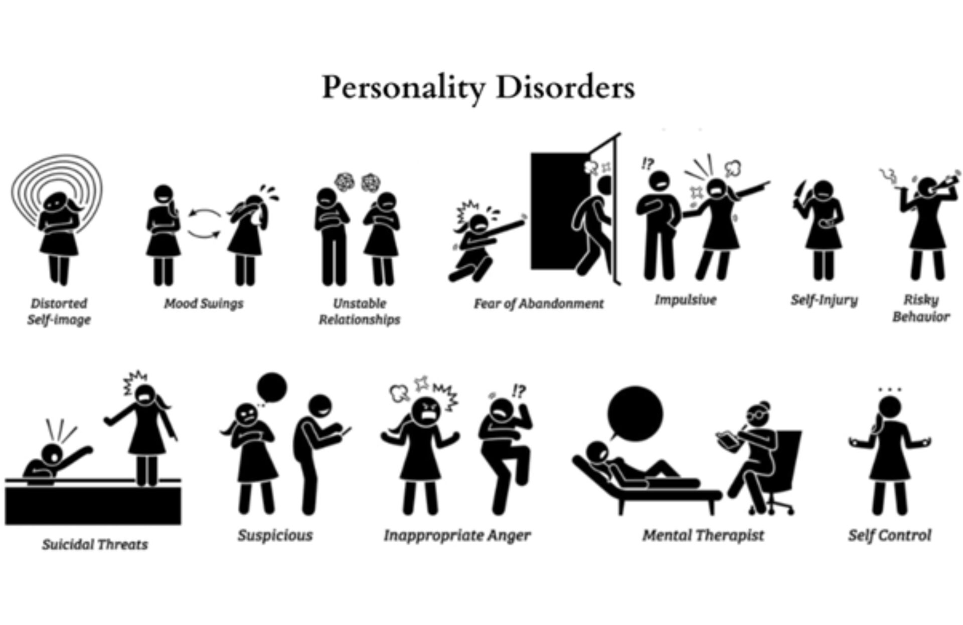 Types Of Personality Disorders Causes Risk Factors And Treatment