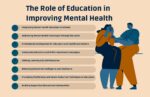 The Role of Education in Improving Mental Health mental health education