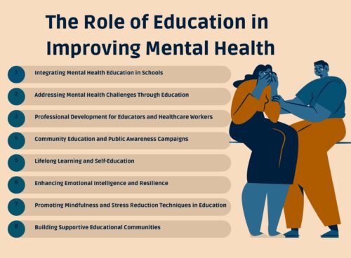 The Role of Education in Improving Mental Health mental health education