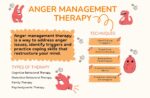 Anger Management Therapy: Definition, Techniques, and Benefits Anger Management Therapy