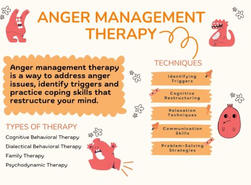 Anger Management Therapy: Definition, Techniques, and Benefits Anger Management Therapy