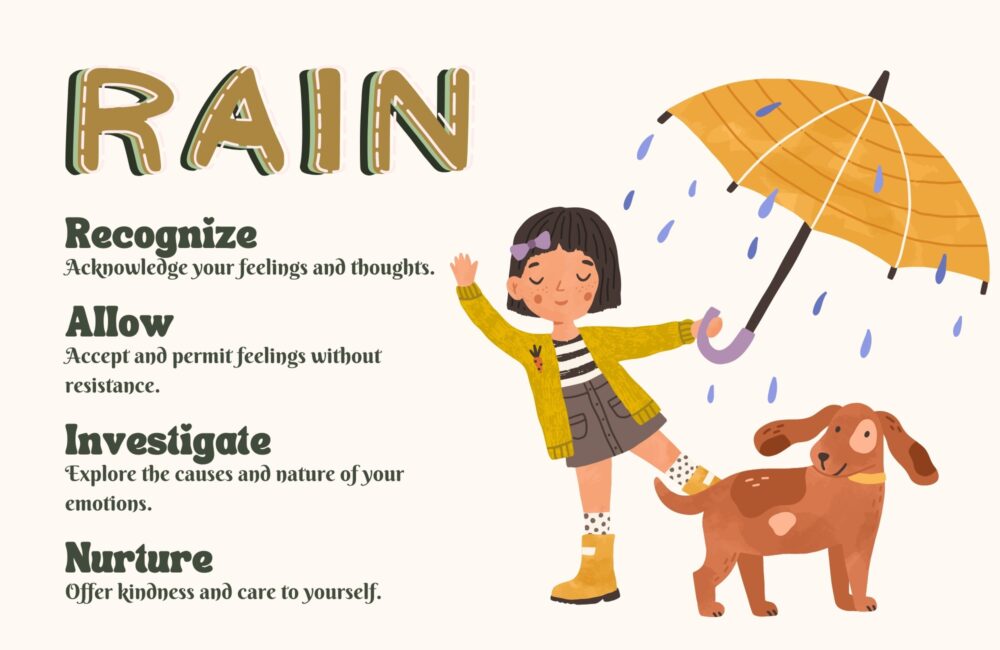 The RAIN Mindfulness Technique The RAIN Mindfulness Technique