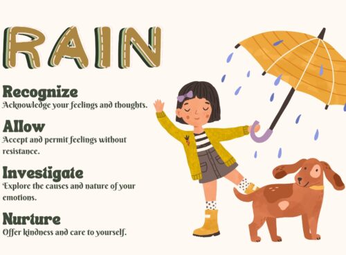 The RAIN Mindfulness Technique The RAIN Mindfulness Technique