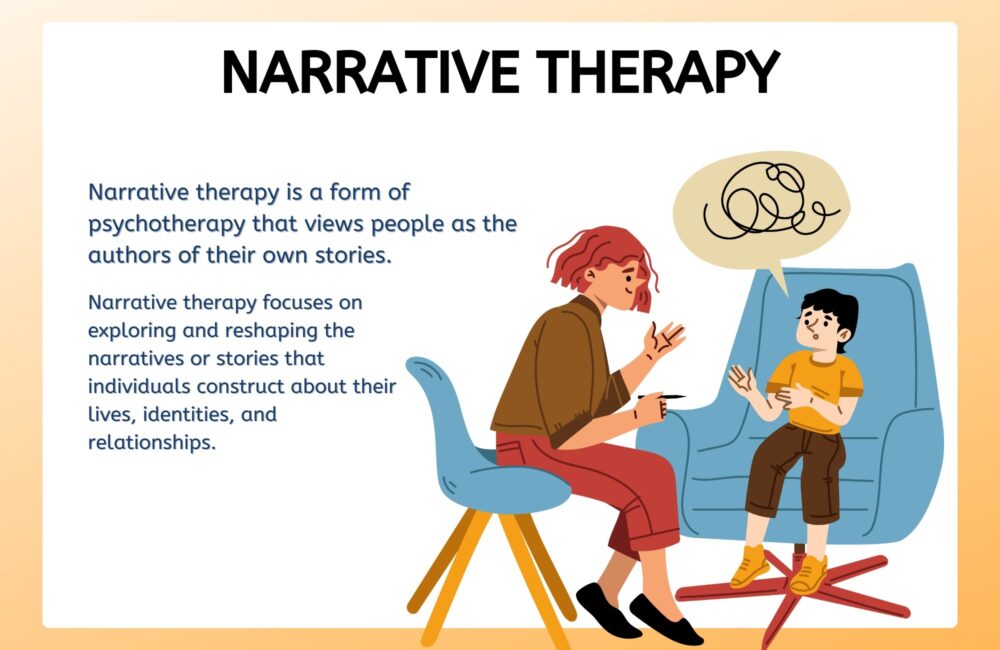 Understanding Narrative Therapy: Benefits, And Techniques Narrative Therapy