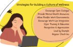 Mental Health at Work: Strategies to Build a Culture of Wellness and Growth Strategies for Supporting Mental Health at Work