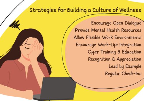Mental Health at Work: Strategies to Build a Culture of Wellness and Growth Strategies for Supporting Mental Health at Work
